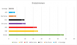 210926Erststimmen.jpg