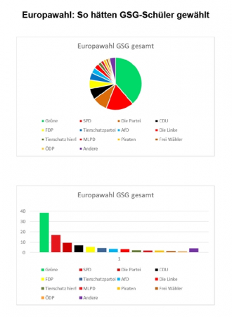 01819EuropawahlGSGErgebnisse.jpg