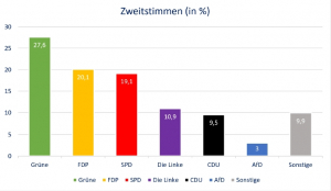 210926Zweitstimmen.jpg